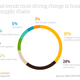 Image for article titled The state of the healthcare supply chain in three charts